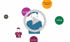 Caradigm Provisioning - Ensure Compliance, Manage Risk and Protect PHI